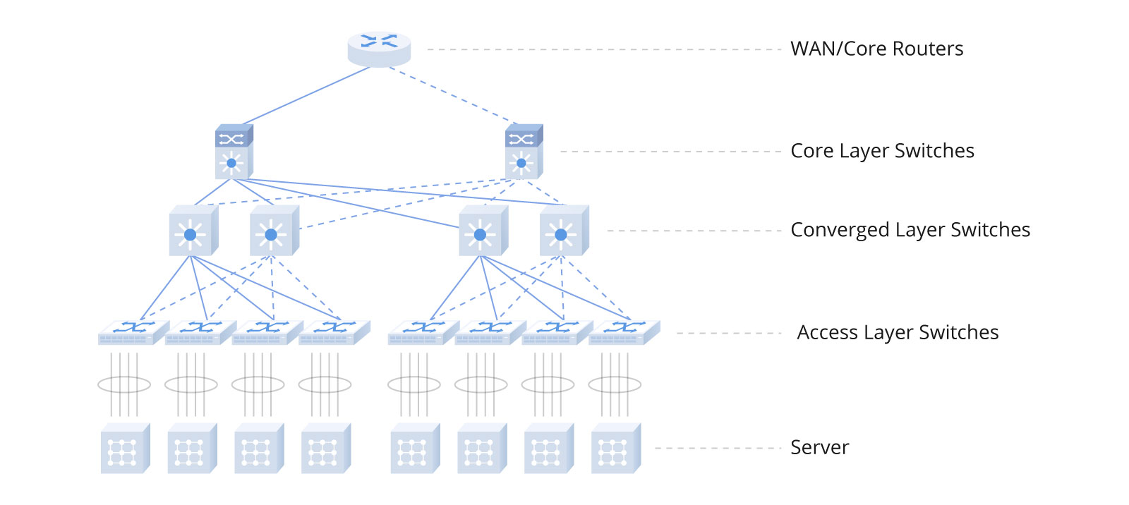 data center architecture