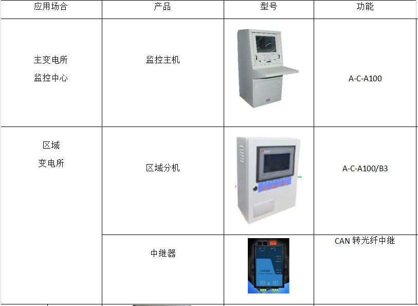 基于多源数据集成的城市地下管廊运维与智慧管控研究