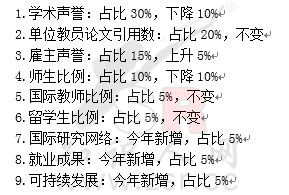 52所韩国大学联合退出QS世界大学排名