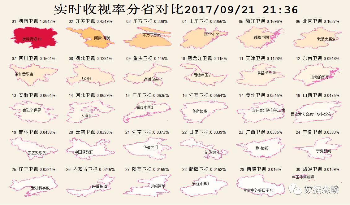 R爬虫可视化第1季-卫视实时收视率对比