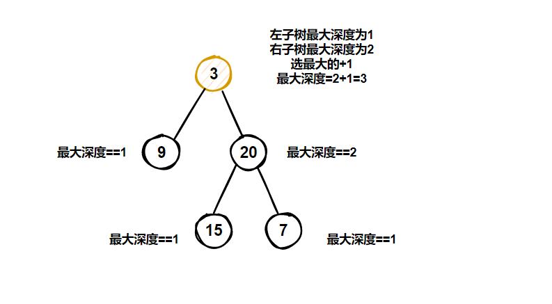 5二叉树最大深度5.png