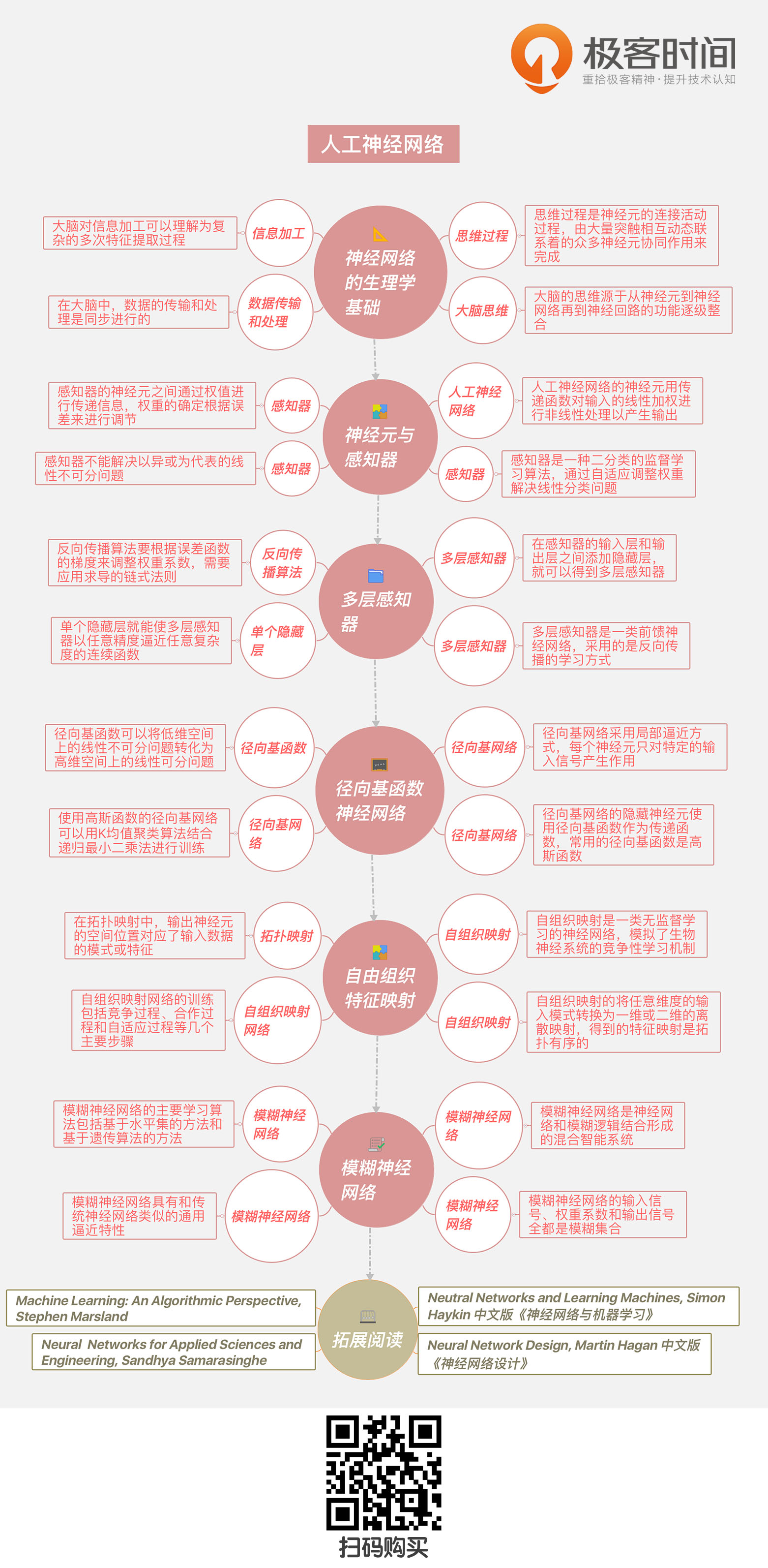 人工神经网络