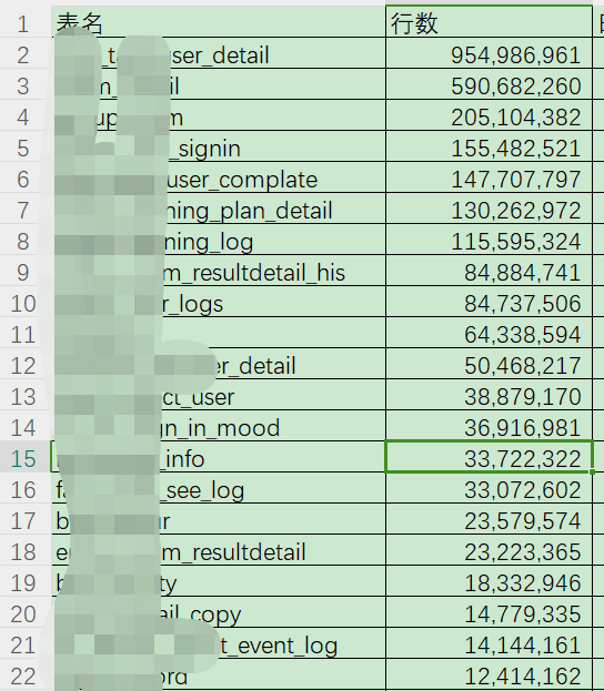 MySQL核心业务大表归档过程