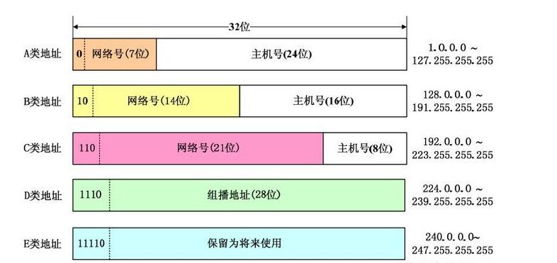 什么是网络地址 _什么是网络地址转换NAT?