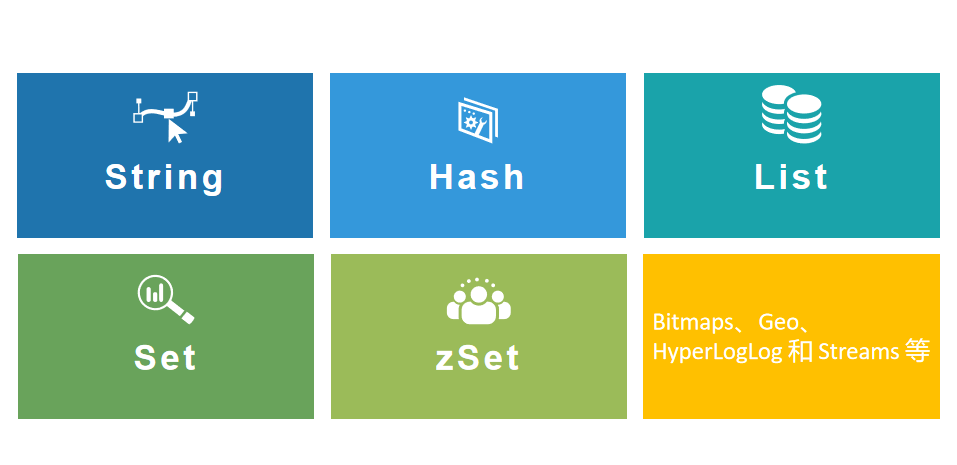 探索Redis特殊数据结构：Bitmaps(位图)在实际中的应用