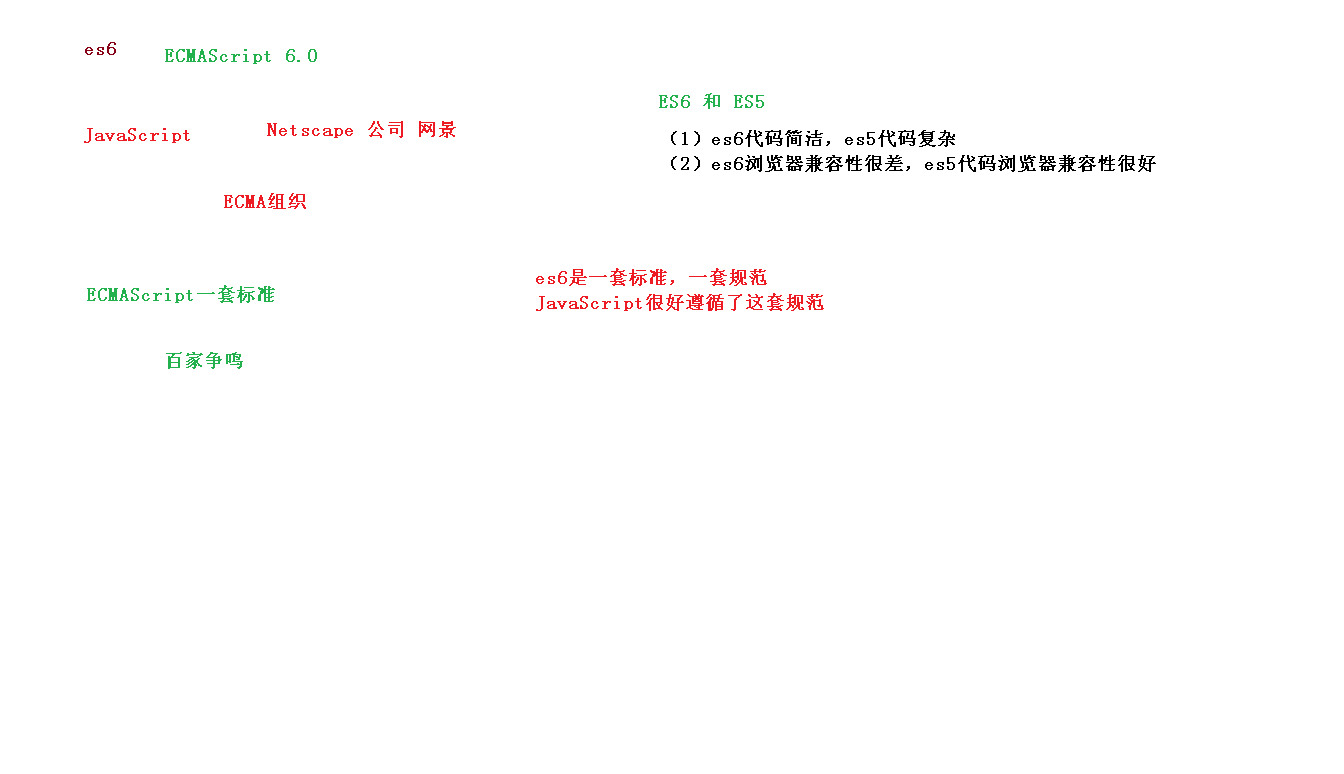 5-es6介绍