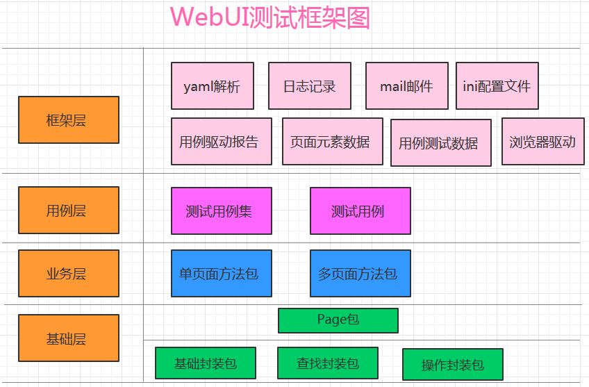 python_selenium自动化测试框架