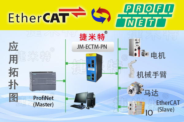 Profinet从站转EtherCAT主站现场总线协议转换网关(图1)