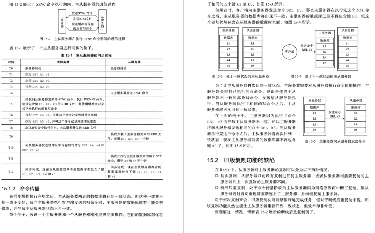 不就是Redis吗？竟让我一个月拿了8个offer,其中两家都是一线大厂