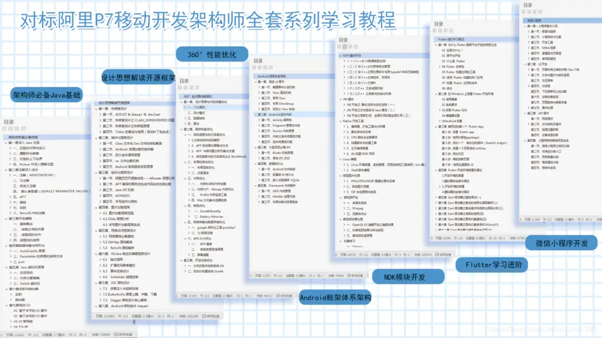 相对应Android开发七大模块核心知识笔记