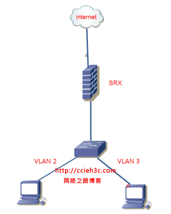 DHCP：（6）Juniper SRX防火墙上部署DHCP服务以及DHCP中继_juniper dhcpCSDN博客