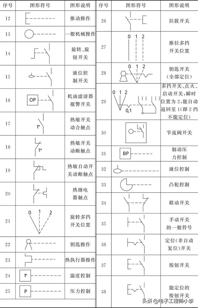 温控器开关符号图片