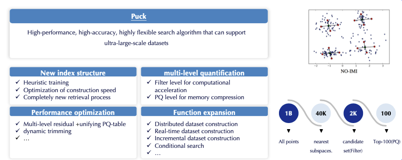 斩获冠亚军！开源检索引擎Puck闪耀NeurIPS‘2023