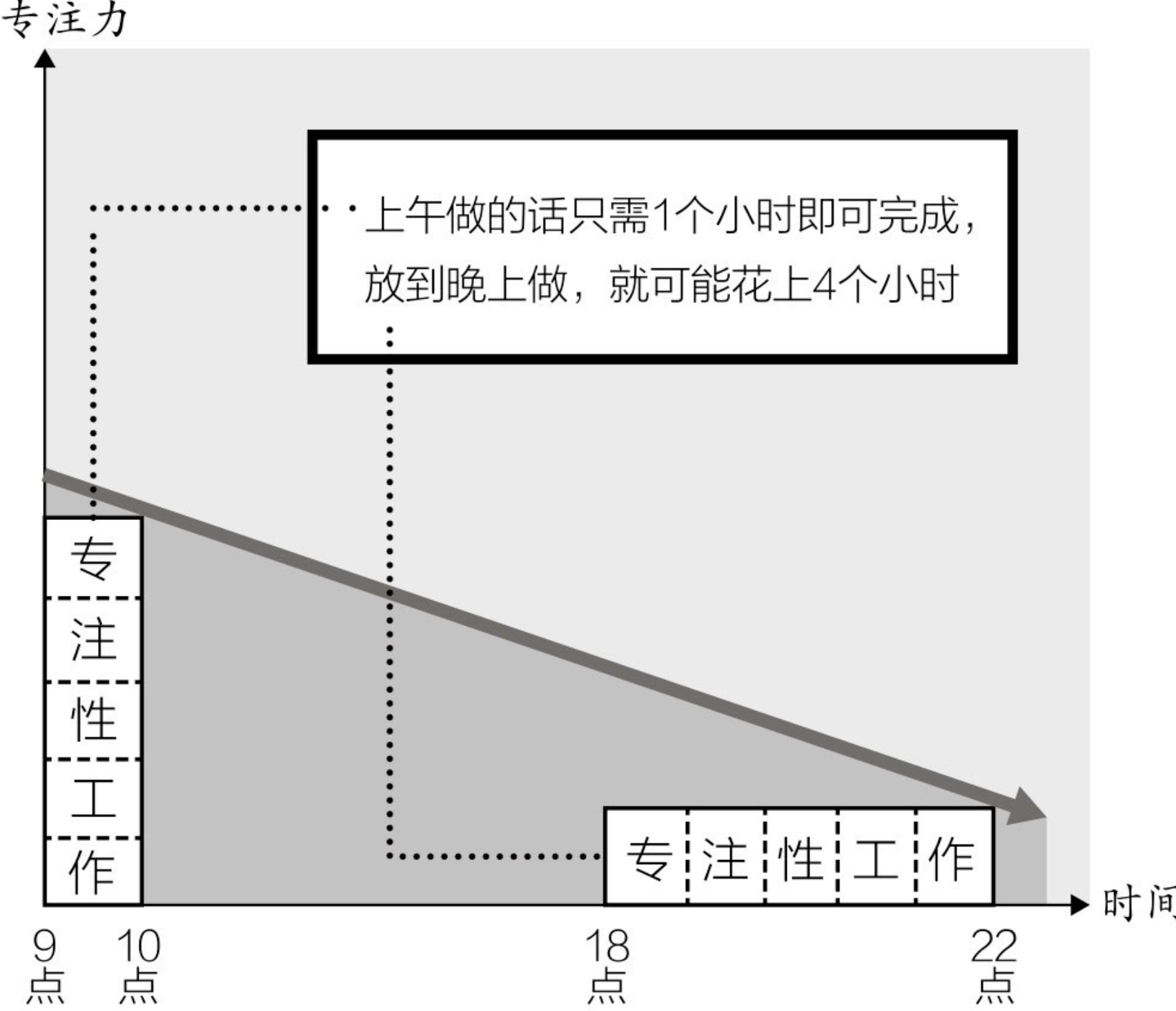 时间拼图