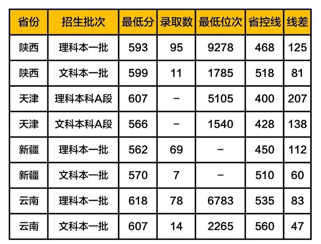 武汉理工大学2019计算机分数线,武汉理工大学录取分数线2019（在各省市录取数据）...