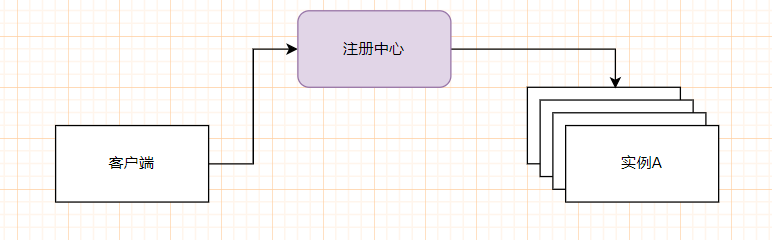 RPC学习笔记【一】：概述