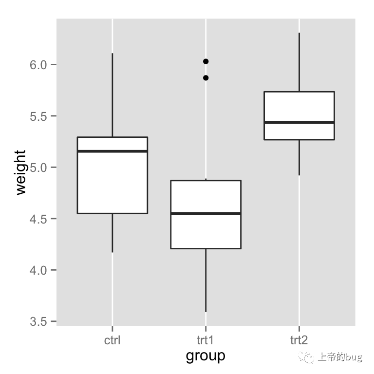 d3js绘制y坐标轴_【ggplot2】 设置坐标轴