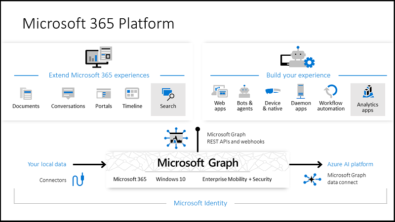 如何通过Microsoft graph api 给Office365 Outlook event添加附件?How to add ...