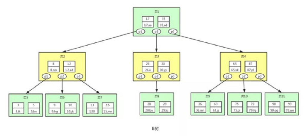 彻底搞懂这些：二叉树、平衡二叉树、B-Tree、B+Tree_二叉树 平衡二叉树 B Tree B+tree-CSDN博客