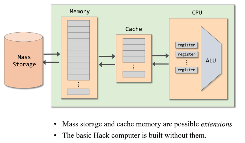 计算机基础系列 —— CPU