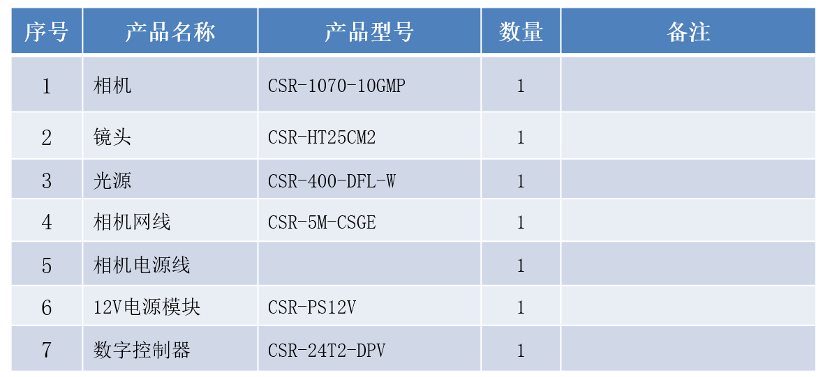 ​五金件机器视觉定位​并获取外观轮廓软硬件视觉方案