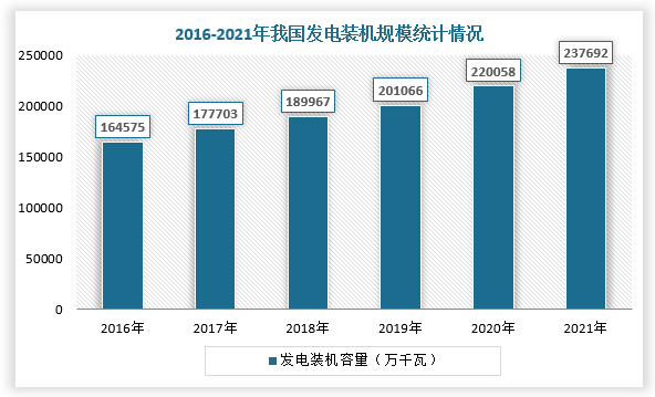 我国电力物流行业发展现存问题及解决策略分析 企业应加强信息化建设