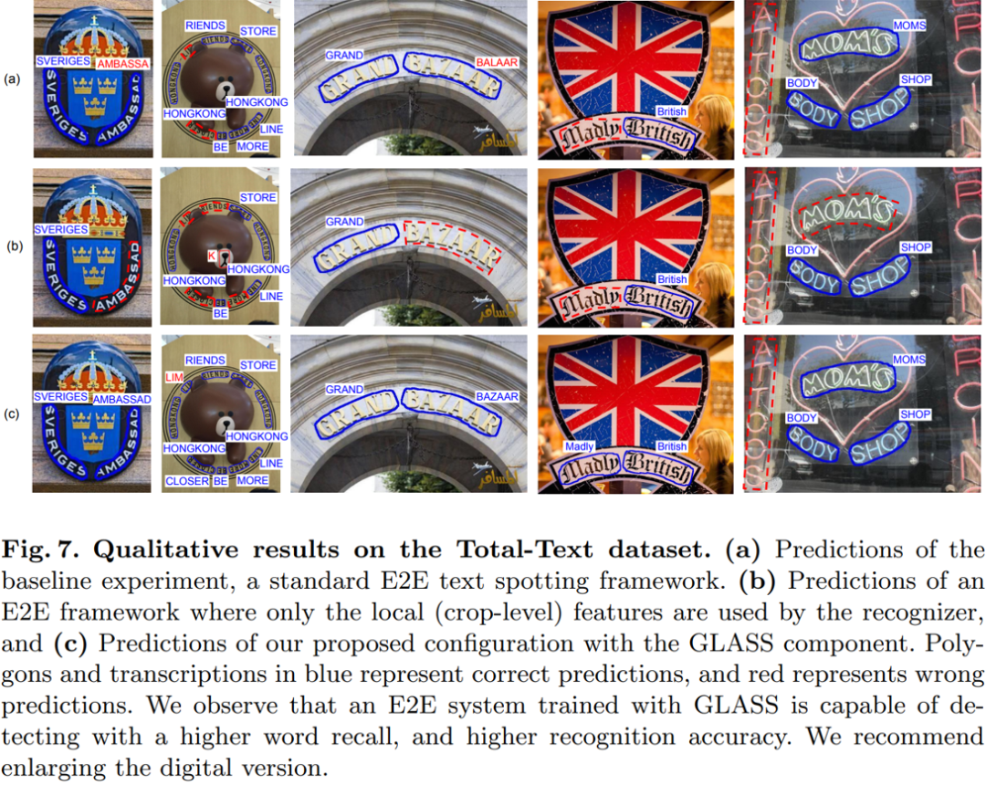 ECCV 2022 | 亚马逊提出GLASS：场景文字识别中的全局到局部注意力