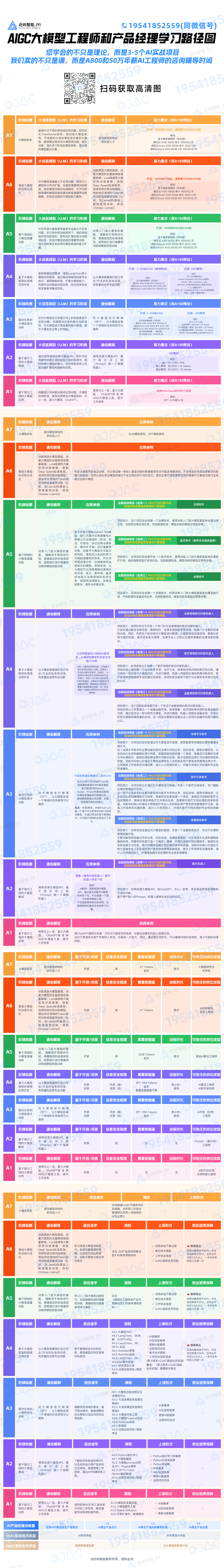 近屿智能A轮融资顺利收官，全新推出工程师与产品经理技能进阶路径