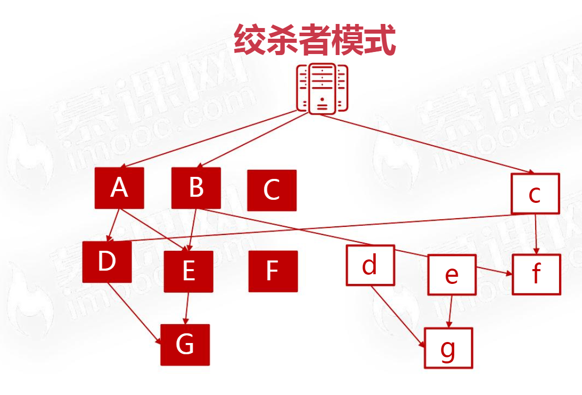 Java架构II_C1 软件架构设计导论_2 软件架构的意义