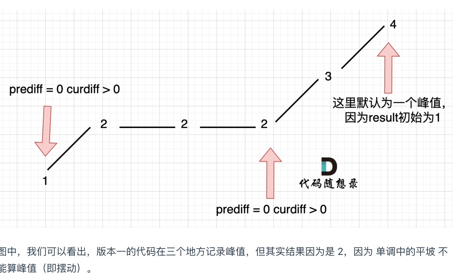 Day31｜贪心算法part01：理论基础、455.分发饼干、376. 摆动序列、53. 最大子序和