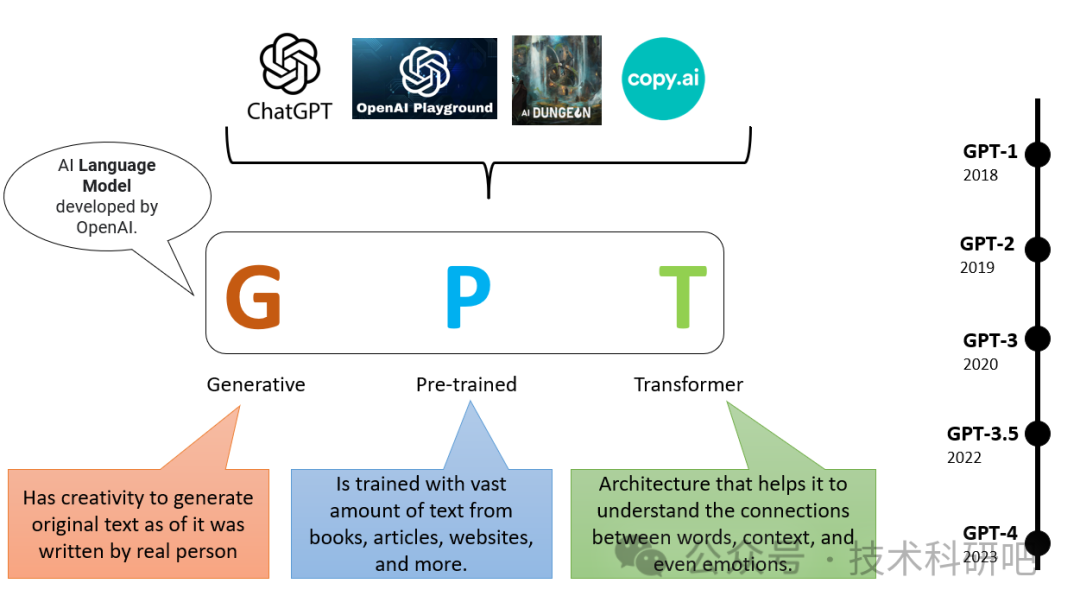 GPT4+Python近红外光谱数据分析及机器学习与深度学习建模