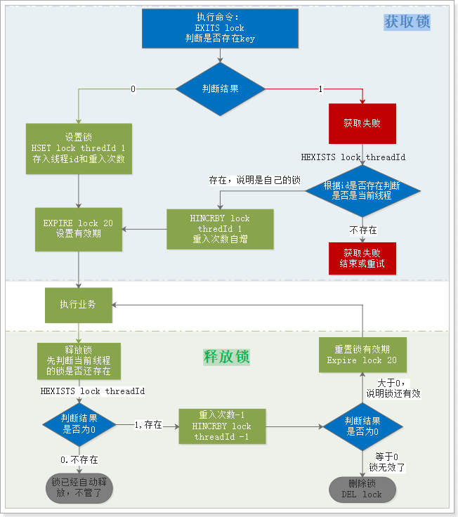 【SpringCloud常见面试题】