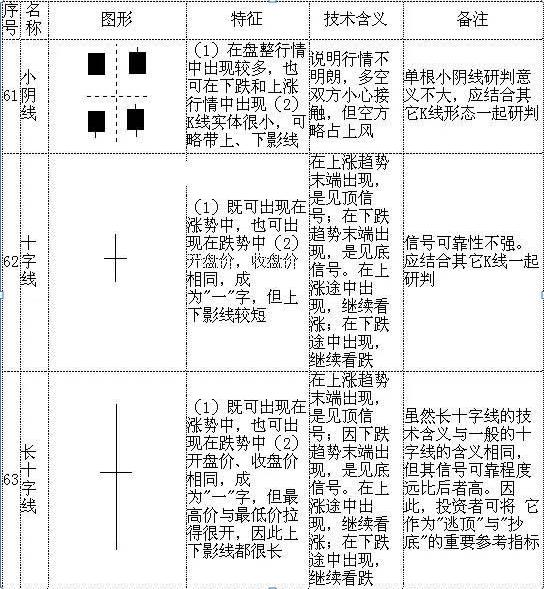 k线组合看涨口诀图解图片