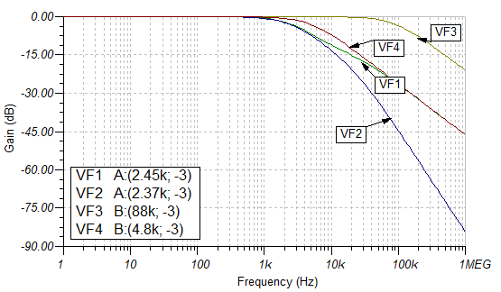 LPecgresult