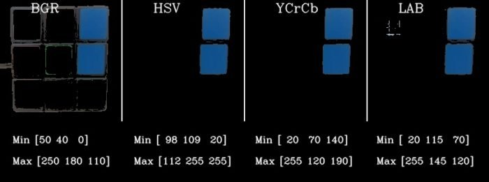 ▲ 图4.3.3 演示图像中的蓝色分割结果