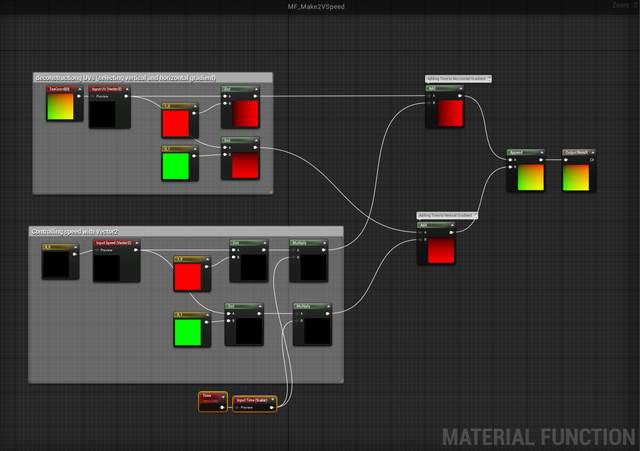 用ue4怎么制作一个物体故障闪烁的特效