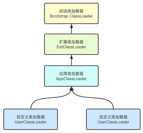 jvm学习的开端（一）----类的加载（类加载子系统）