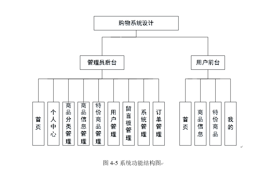 图4-5系统功能结构图