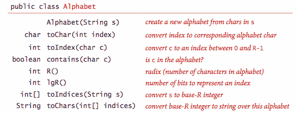 Alphabet API