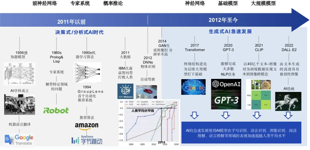 ppt下載dataops大模型促進數據工程創新