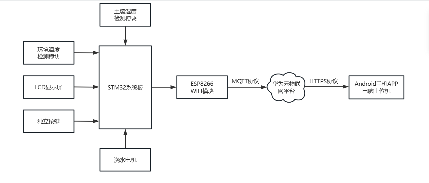 智能花盆设计以及原理图片