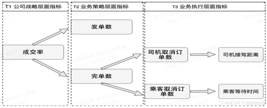 「复盘」与「成长思维」