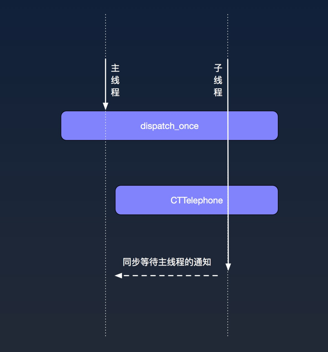 iOS 稳定性问题治理：卡死崩溃监控原理及最佳实践