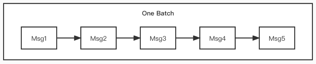 【RocketMQ】RocketMQ入门