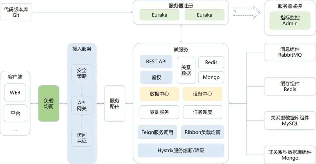 开源的物联网平台_小狐憨憨的博客