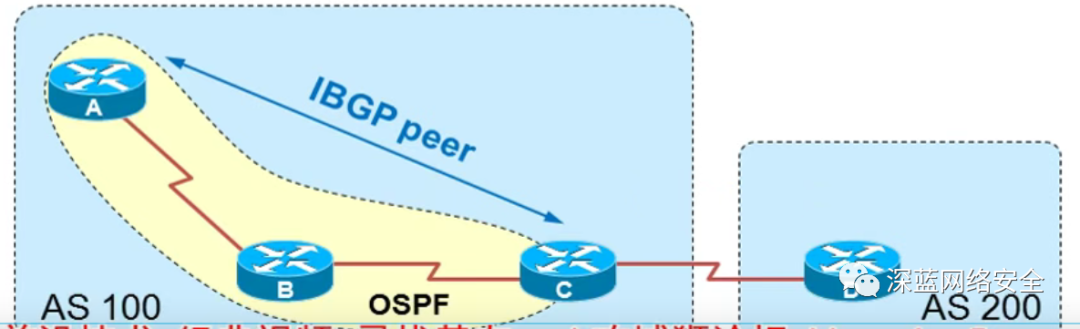 【网络技术】BGP 基础与概述