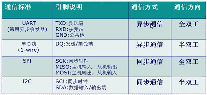 STM32的USART中RTS、CTS的作用和意义_·H··的博客-CSDN博客_rts引脚