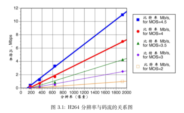 实时音视频通信的评估指标