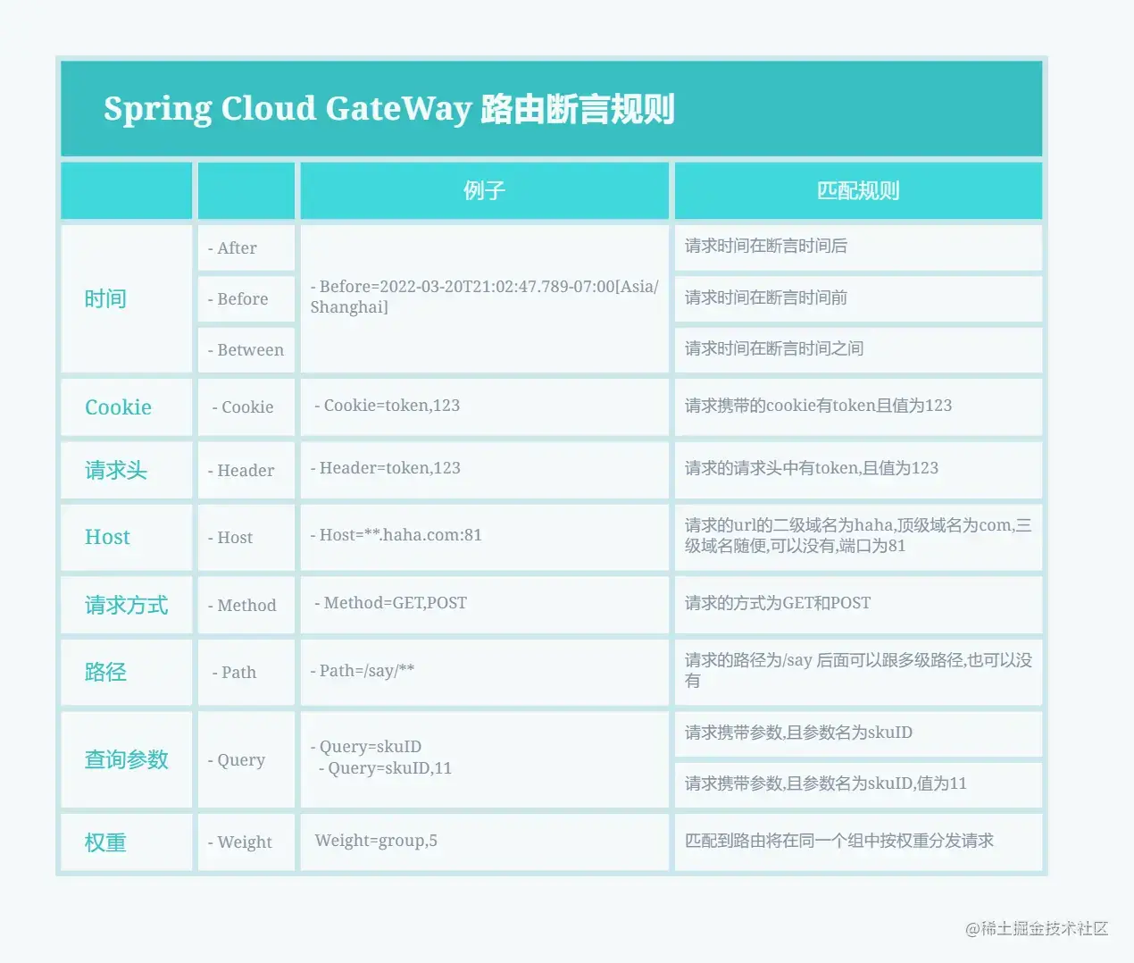 SpringCloud Gateway工作流程