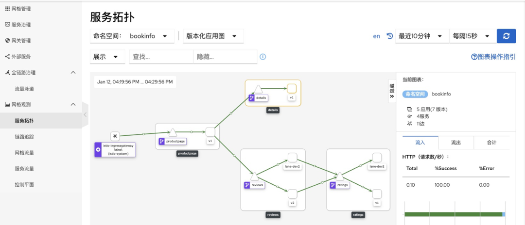 兑现 Service Mesh 的新价值：精确控制“爆炸半径”